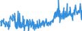 KN 38249065 /Exporte /Einheit = Preise (Euro/Tonne) /Partnerland: Spanien /Meldeland: Europäische Union /38249065:Hilfsmittel in Form von Chemischen Zubereitungen von der in der Gieáereiindustrie Verwendeten art (Ausg. Zubereitete Bindemittel fr Gieáereiformen Oder -kerne)