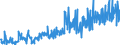 KN 38249065 /Exporte /Einheit = Preise (Euro/Tonne) /Partnerland: Belgien /Meldeland: Europäische Union /38249065:Hilfsmittel in Form von Chemischen Zubereitungen von der in der Gieáereiindustrie Verwendeten art (Ausg. Zubereitete Bindemittel fr Gieáereiformen Oder -kerne)