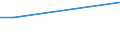 KN 38249065 /Exporte /Einheit = Preise (Euro/Tonne) /Partnerland: Ceuta /Meldeland: Eur28 /38249065:Hilfsmittel in Form von Chemischen Zubereitungen von der in der Gieáereiindustrie Verwendeten art (Ausg. Zubereitete Bindemittel fr Gieáereiformen Oder -kerne)