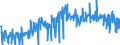 KN 38249065 /Exporte /Einheit = Preise (Euro/Tonne) /Partnerland: Finnland /Meldeland: Europäische Union /38249065:Hilfsmittel in Form von Chemischen Zubereitungen von der in der Gieáereiindustrie Verwendeten art (Ausg. Zubereitete Bindemittel fr Gieáereiformen Oder -kerne)