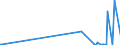 KN 38249065 /Exporte /Einheit = Preise (Euro/Tonne) /Partnerland: Liechtenstein /Meldeland: Europäische Union /38249065:Hilfsmittel in Form von Chemischen Zubereitungen von der in der Gieáereiindustrie Verwendeten art (Ausg. Zubereitete Bindemittel fr Gieáereiformen Oder -kerne)