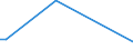 KN 38249065 /Exporte /Einheit = Preise (Euro/Tonne) /Partnerland: Gibraltar /Meldeland: Eur25 /38249065:Hilfsmittel in Form von Chemischen Zubereitungen von der in der Gieáereiindustrie Verwendeten art (Ausg. Zubereitete Bindemittel fr Gieáereiformen Oder -kerne)