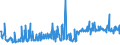 KN 38249065 /Exporte /Einheit = Preise (Euro/Tonne) /Partnerland: Estland /Meldeland: Europäische Union /38249065:Hilfsmittel in Form von Chemischen Zubereitungen von der in der Gieáereiindustrie Verwendeten art (Ausg. Zubereitete Bindemittel fr Gieáereiformen Oder -kerne)