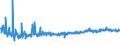 KN 38249065 /Exporte /Einheit = Preise (Euro/Tonne) /Partnerland: Russland /Meldeland: Europäische Union /38249065:Hilfsmittel in Form von Chemischen Zubereitungen von der in der Gieáereiindustrie Verwendeten art (Ausg. Zubereitete Bindemittel fr Gieáereiformen Oder -kerne)