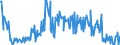 KN 38249065 /Exporte /Einheit = Preise (Euro/Tonne) /Partnerland: Serbien /Meldeland: Europäische Union /38249065:Hilfsmittel in Form von Chemischen Zubereitungen von der in der Gieáereiindustrie Verwendeten art (Ausg. Zubereitete Bindemittel fr Gieáereiformen Oder -kerne)