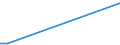 KN 38249065 /Exporte /Einheit = Preise (Euro/Tonne) /Partnerland: Tschad /Meldeland: Eur25 /38249065:Hilfsmittel in Form von Chemischen Zubereitungen von der in der Gieáereiindustrie Verwendeten art (Ausg. Zubereitete Bindemittel fr Gieáereiformen Oder -kerne)