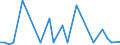 KN 38249065 /Exporte /Einheit = Preise (Euro/Tonne) /Partnerland: Sierra Leone /Meldeland: Eur15 /38249065:Hilfsmittel in Form von Chemischen Zubereitungen von der in der Gieáereiindustrie Verwendeten art (Ausg. Zubereitete Bindemittel fr Gieáereiformen Oder -kerne)