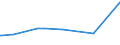 KN 38249065 /Exporte /Einheit = Preise (Euro/Tonne) /Partnerland: Ghana /Meldeland: Eur15 /38249065:Hilfsmittel in Form von Chemischen Zubereitungen von der in der Gieáereiindustrie Verwendeten art (Ausg. Zubereitete Bindemittel fr Gieáereiformen Oder -kerne)