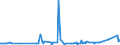 KN 38249065 /Exporte /Einheit = Preise (Euro/Tonne) /Partnerland: Nigeria /Meldeland: Europäische Union /38249065:Hilfsmittel in Form von Chemischen Zubereitungen von der in der Gieáereiindustrie Verwendeten art (Ausg. Zubereitete Bindemittel fr Gieáereiformen Oder -kerne)