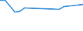 KN 38249065 /Exporte /Einheit = Preise (Euro/Tonne) /Partnerland: Gabun /Meldeland: Europäische Union /38249065:Hilfsmittel in Form von Chemischen Zubereitungen von der in der Gieáereiindustrie Verwendeten art (Ausg. Zubereitete Bindemittel fr Gieáereiformen Oder -kerne)