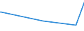 KN 38249065 /Exporte /Einheit = Preise (Euro/Tonne) /Partnerland: Kongo /Meldeland: Eur25 /38249065:Hilfsmittel in Form von Chemischen Zubereitungen von der in der Gieáereiindustrie Verwendeten art (Ausg. Zubereitete Bindemittel fr Gieáereiformen Oder -kerne)