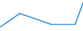 KN 38249065 /Exporte /Einheit = Preise (Euro/Tonne) /Partnerland: Dem. Rep. Kongo /Meldeland: Eur15 /38249065:Hilfsmittel in Form von Chemischen Zubereitungen von der in der Gieáereiindustrie Verwendeten art (Ausg. Zubereitete Bindemittel fr Gieáereiformen Oder -kerne)