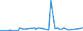 KN 38249065 /Exporte /Einheit = Preise (Euro/Tonne) /Partnerland: Aethiopien /Meldeland: Eur15 /38249065:Hilfsmittel in Form von Chemischen Zubereitungen von der in der Gieáereiindustrie Verwendeten art (Ausg. Zubereitete Bindemittel fr Gieáereiformen Oder -kerne)