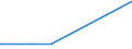 KN 38249065 /Exporte /Einheit = Preise (Euro/Tonne) /Partnerland: Kenia /Meldeland: Eur15 /38249065:Hilfsmittel in Form von Chemischen Zubereitungen von der in der Gieáereiindustrie Verwendeten art (Ausg. Zubereitete Bindemittel fr Gieáereiformen Oder -kerne)