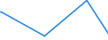 KN 38249065 /Exporte /Einheit = Preise (Euro/Tonne) /Partnerland: Tansania /Meldeland: Eur25 /38249065:Hilfsmittel in Form von Chemischen Zubereitungen von der in der Gieáereiindustrie Verwendeten art (Ausg. Zubereitete Bindemittel fr Gieáereiformen Oder -kerne)