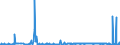 KN 38249065 /Exporte /Einheit = Preise (Euro/Tonne) /Partnerland: Kanada /Meldeland: Europäische Union /38249065:Hilfsmittel in Form von Chemischen Zubereitungen von der in der Gieáereiindustrie Verwendeten art (Ausg. Zubereitete Bindemittel fr Gieáereiformen Oder -kerne)