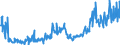 KN 38249070 /Exporte /Einheit = Preise (Euro/Tonne) /Partnerland: Deutschland /Meldeland: Europäische Union /38249070:Flammschutzmittel, Wasserschutzmittel und Žhnl. Chemische Zubereitungen fr den Schutz von Bauwerken