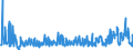 KN 38249070 /Exporte /Einheit = Preise (Euro/Tonne) /Partnerland: Daenemark /Meldeland: Europäische Union /38249070:Flammschutzmittel, Wasserschutzmittel und Žhnl. Chemische Zubereitungen fr den Schutz von Bauwerken