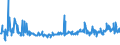 KN 38249070 /Exporte /Einheit = Preise (Euro/Tonne) /Partnerland: Lettland /Meldeland: Europäische Union /38249070:Flammschutzmittel, Wasserschutzmittel und Žhnl. Chemische Zubereitungen fr den Schutz von Bauwerken