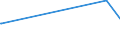 KN 38249070 /Exporte /Einheit = Preise (Euro/Tonne) /Partnerland: Tadschikistan /Meldeland: Eur28 /38249070:Flammschutzmittel, Wasserschutzmittel und Žhnl. Chemische Zubereitungen fr den Schutz von Bauwerken