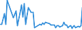 KN 38249070 /Exporte /Einheit = Preise (Euro/Tonne) /Partnerland: Serb.-mont. /Meldeland: Eur15 /38249070:Flammschutzmittel, Wasserschutzmittel und Žhnl. Chemische Zubereitungen fr den Schutz von Bauwerken