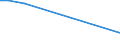 KN 38249070 /Exporte /Einheit = Preise (Euro/Tonne) /Partnerland: Sierra Leone /Meldeland: Eur15 /38249070:Flammschutzmittel, Wasserschutzmittel und Žhnl. Chemische Zubereitungen fr den Schutz von Bauwerken