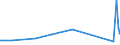 KN 38249070 /Exporte /Einheit = Preise (Euro/Tonne) /Partnerland: Ruanda /Meldeland: Europäische Union /38249070:Flammschutzmittel, Wasserschutzmittel und Žhnl. Chemische Zubereitungen fr den Schutz von Bauwerken