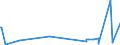 KN 38249070 /Exporte /Einheit = Preise (Euro/Tonne) /Partnerland: Aethiopien /Meldeland: Europäische Union /38249070:Flammschutzmittel, Wasserschutzmittel und Žhnl. Chemische Zubereitungen fr den Schutz von Bauwerken