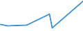 KN 38249070 /Exporte /Einheit = Preise (Euro/Tonne) /Partnerland: Dschibuti /Meldeland: Eur15 /38249070:Flammschutzmittel, Wasserschutzmittel und Žhnl. Chemische Zubereitungen fr den Schutz von Bauwerken