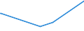 KN 38249070 /Exporte /Einheit = Preise (Euro/Tonne) /Partnerland: Mosambik /Meldeland: Europäische Union /38249070:Flammschutzmittel, Wasserschutzmittel und Žhnl. Chemische Zubereitungen fr den Schutz von Bauwerken