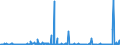 KN 38249075 /Exporte /Einheit = Preise (Euro/Tonne) /Partnerland: Deutschland /Meldeland: Europäische Union /38249075:Lithium-niobat-scheiben, Nichtdotiert