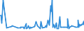 KN 38249075 /Exporte /Einheit = Preise (Euro/Tonne) /Partnerland: Ver.koenigreich /Meldeland: Europäische Union /38249075:Lithium-niobat-scheiben, Nichtdotiert