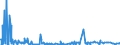 CN 38249080 /Exports /Unit = Prices (Euro/ton) /Partner: Italy /Reporter: European Union /38249080:Mixture of Amines Derived From Dimerised Fatty Acids, of an Average Molecular Weight of >= 520 but <= 550