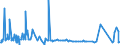 KN 38249080 /Exporte /Einheit = Preise (Euro/Tonne) /Partnerland: Griechenland /Meldeland: Europäische Union /38249080:Mischung von Aminen aus Dimerisierten Fetts„uren, mit Einem Mittleren Molekulargewicht von >= 520 bis <= 550