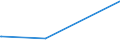 CN 38249080 /Exports /Unit = Prices (Euro/ton) /Partner: Iceland /Reporter: Eur15 /38249080:Mixture of Amines Derived From Dimerised Fatty Acids, of an Average Molecular Weight of >= 520 but <= 550