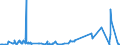 CN 38249080 /Exports /Unit = Prices (Euro/ton) /Partner: Finland /Reporter: European Union /38249080:Mixture of Amines Derived From Dimerised Fatty Acids, of an Average Molecular Weight of >= 520 but <= 550