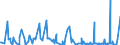 CN 38249080 /Exports /Unit = Prices (Euro/ton) /Partner: Switzerland /Reporter: European Union /38249080:Mixture of Amines Derived From Dimerised Fatty Acids, of an Average Molecular Weight of >= 520 but <= 550