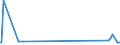 KN 38249080 /Exporte /Einheit = Preise (Euro/Tonne) /Partnerland: Malta /Meldeland: Europäische Union /38249080:Mischung von Aminen aus Dimerisierten Fetts„uren, mit Einem Mittleren Molekulargewicht von >= 520 bis <= 550