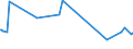 CN 38249080 /Exports /Unit = Prices (Euro/ton) /Partner: Estonia /Reporter: European Union /38249080:Mixture of Amines Derived From Dimerised Fatty Acids, of an Average Molecular Weight of >= 520 but <= 550