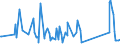 CN 38249080 /Exports /Unit = Prices (Euro/ton) /Partner: Czech Rep. /Reporter: European Union /38249080:Mixture of Amines Derived From Dimerised Fatty Acids, of an Average Molecular Weight of >= 520 but <= 550