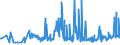 CN 38249080 /Exports /Unit = Prices (Euro/ton) /Partner: Slovakia /Reporter: European Union /38249080:Mixture of Amines Derived From Dimerised Fatty Acids, of an Average Molecular Weight of >= 520 but <= 550