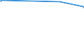 CN 38249080 /Exports /Unit = Prices (Euro/ton) /Partner: Belarus /Reporter: Eur15 /38249080:Mixture of Amines Derived From Dimerised Fatty Acids, of an Average Molecular Weight of >= 520 but <= 550