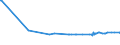 KN 38249080 /Exporte /Einheit = Preise (Euro/Tonne) /Partnerland: Moldau /Meldeland: Europäische Union /38249080:Mischung von Aminen aus Dimerisierten Fetts„uren, mit Einem Mittleren Molekulargewicht von >= 520 bis <= 550