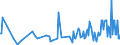 CN 38249080 /Exports /Unit = Prices (Euro/ton) /Partner: Croatia /Reporter: European Union /38249080:Mixture of Amines Derived From Dimerised Fatty Acids, of an Average Molecular Weight of >= 520 but <= 550