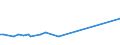 CN 38249080 /Exports /Unit = Prices (Euro/ton) /Partner: Kosovo /Reporter: Eur27 /38249080:Mixture of Amines Derived From Dimerised Fatty Acids, of an Average Molecular Weight of >= 520 but <= 550