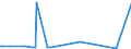 KN 38249080 /Exporte /Einheit = Preise (Euro/Tonne) /Partnerland: Marokko /Meldeland: Europäische Union /38249080:Mischung von Aminen aus Dimerisierten Fetts„uren, mit Einem Mittleren Molekulargewicht von >= 520 bis <= 550