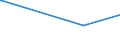 CN 38249080 /Exports /Unit = Prices (Euro/ton) /Partner: Libya /Reporter: Eur15 /38249080:Mixture of Amines Derived From Dimerised Fatty Acids, of an Average Molecular Weight of >= 520 but <= 550