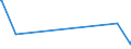 CN 38249080 /Exports /Unit = Prices (Euro/ton) /Partner: Ivory Coast /Reporter: Eur15 /38249080:Mixture of Amines Derived From Dimerised Fatty Acids, of an Average Molecular Weight of >= 520 but <= 550