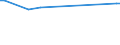 CN 38249080 /Exports /Unit = Prices (Euro/ton) /Partner: Cameroon /Reporter: Eur27 /38249080:Mixture of Amines Derived From Dimerised Fatty Acids, of an Average Molecular Weight of >= 520 but <= 550