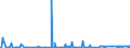 CN 38249080 /Exports /Unit = Prices (Euro/ton) /Partner: Usa /Reporter: European Union /38249080:Mixture of Amines Derived From Dimerised Fatty Acids, of an Average Molecular Weight of >= 520 but <= 550